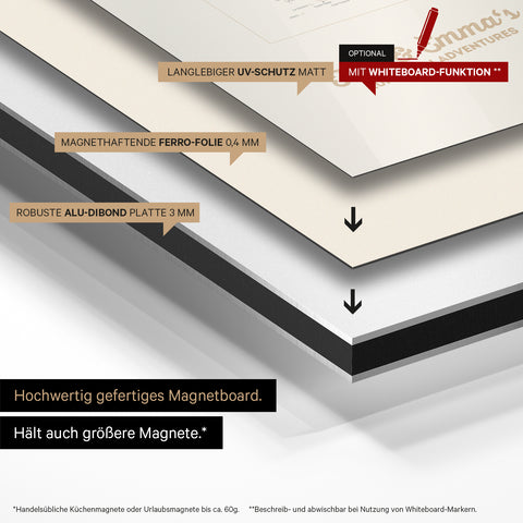 Europakarte auf magnethaftende Ferro-Folie gedruckt, auf Alu-Dibond-Tafel geklebt und mit UV-Schutz kaschiert
