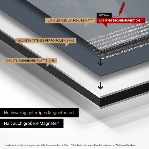 Konstruktionsweise unseres Weltkarte Magneboards: Alu-Dibond-Tafel, beklebt mit magnethaftender Ferro-Folie und mit UV-Schutz kaschiert