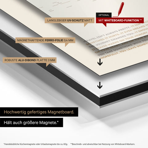 Konstruktionsweise unseres Weltkarte Magneboards: Alu-Dibond-Tafel, beklebt mit magnethaftender Ferro-Folie und mit UV-Schutz kaschiert