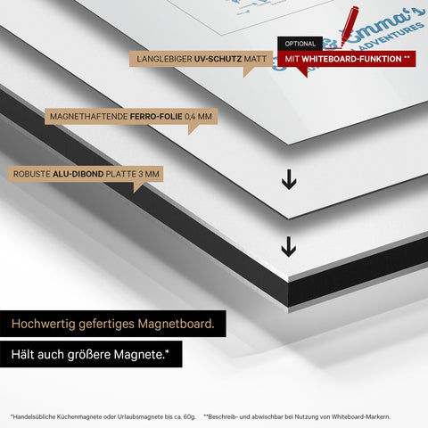 Europakort TRAVEL® Magnettavle – Oceanblå