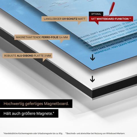 Konstruktionsweise unseres physischen Weltkarte Magneboards: Alu-Dibond-Tafel, beklebt mit magnethaftender Ferro-Folie und mit UV-Schutz kaschiert