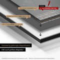 Konstruktionsweise unseres Weltkarte Magneboards: Alu-Dibond-Tafel, beklebt mit magnethaftender Ferro-Folie und mit UV-Schutz kaschiert