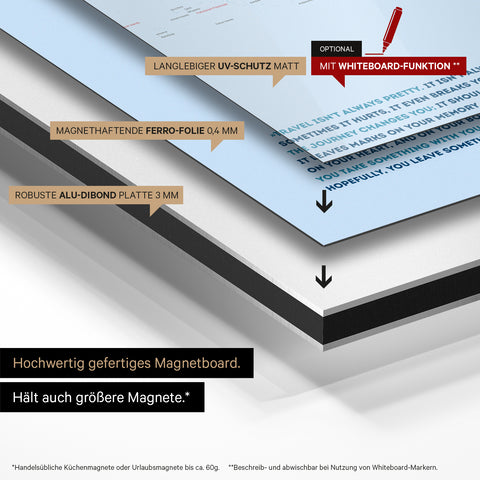 Konstruktionsweise unseres Weltkarte Magneboards: Alu-Dibond-Tafel, beklebt mit magnethaftender Ferro-Folie und mit UV-Schutz kaschiert